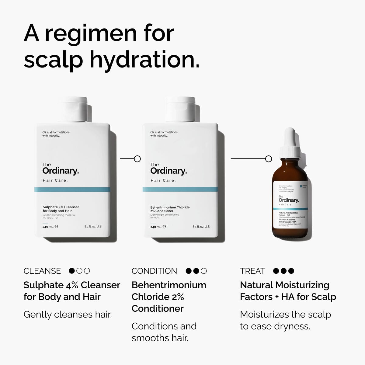 natural-moisturizing-factors-ha-for-scalp-v0 FY25-D41247-ORD-Web-PDP-NMF-HA-Scalp-1x1-EN-5.jpg