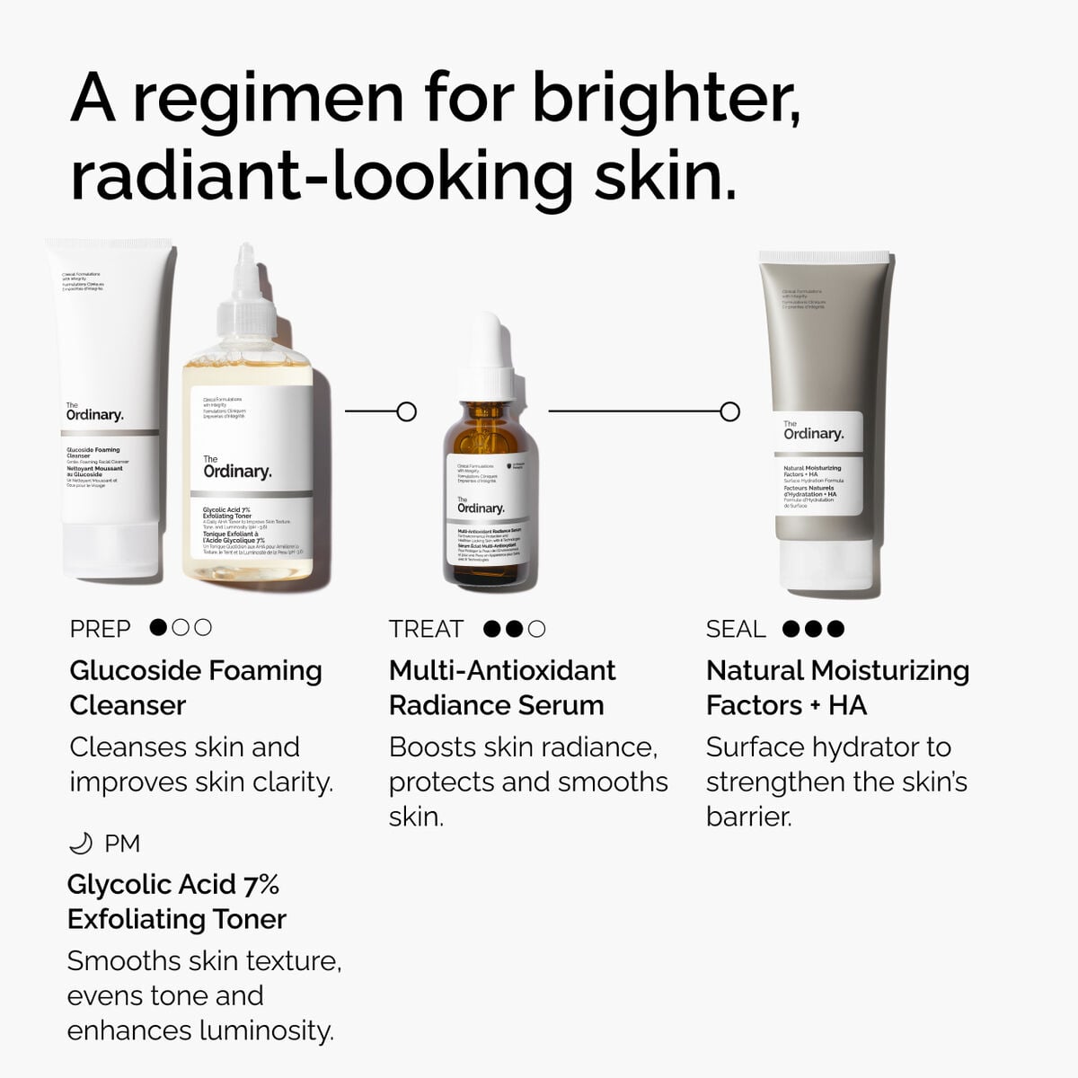 multi-antioxidant-radiance-serum-w0 ORD-MARS-regimen-graphic.jpg