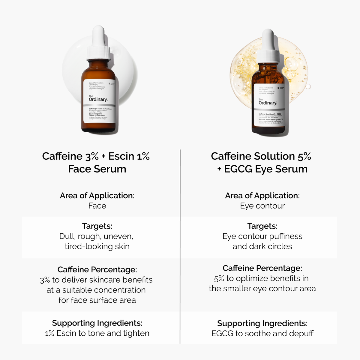 caffeine-3-escin-1-face-serum-n6 caffeine-serum-comparison-graphic.png