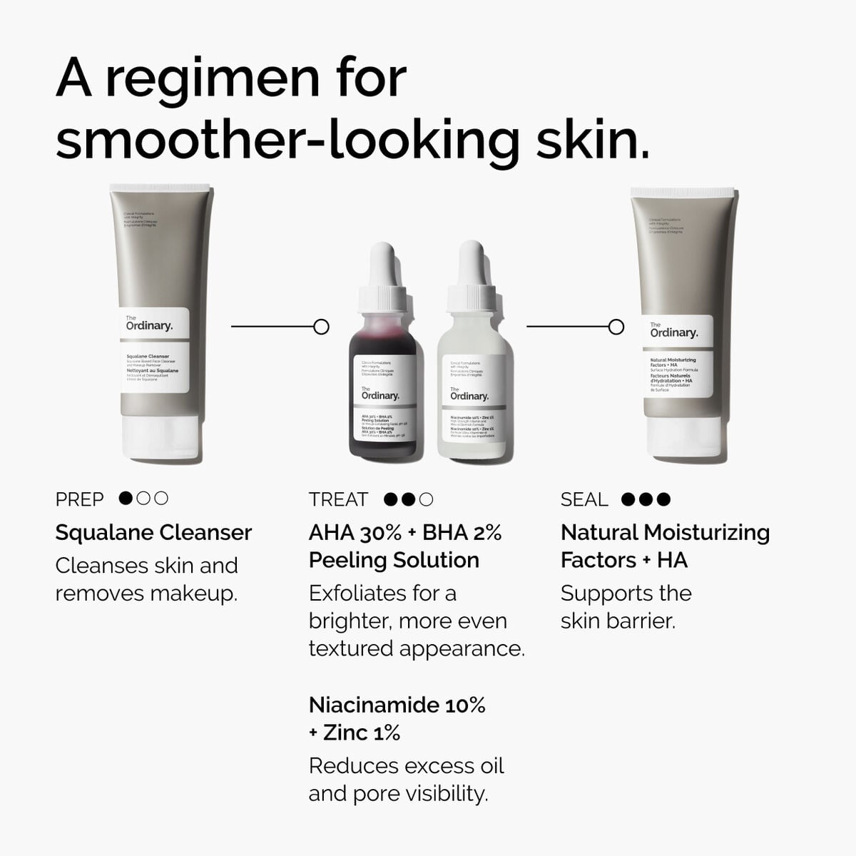 aha-30-bha-2-peeling-solution-h2 ord-aha-bha-peeling-solution-smooth-skin-regimen-graphic.jpg