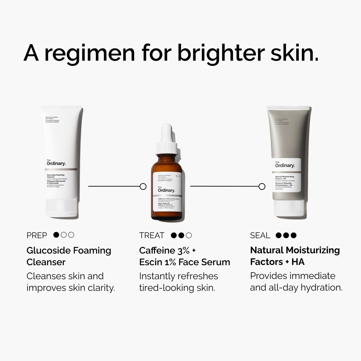 caffeine-3-escin-1-face-serum-n6 ord-caffeine-3pct-escin-1pct-face-serum-regimen-graphic.png