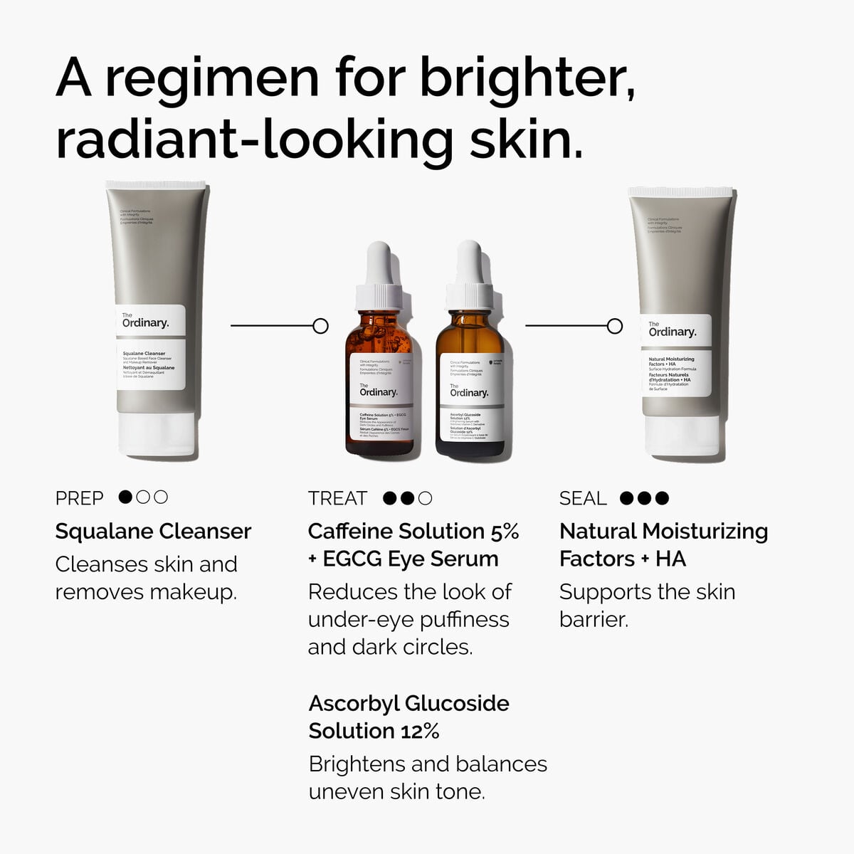 caffeine-solution-5-egcg-eye-serum-w2 ord-caffeine-5pct-egcg-eye-serum-regimen-graphic.jpg