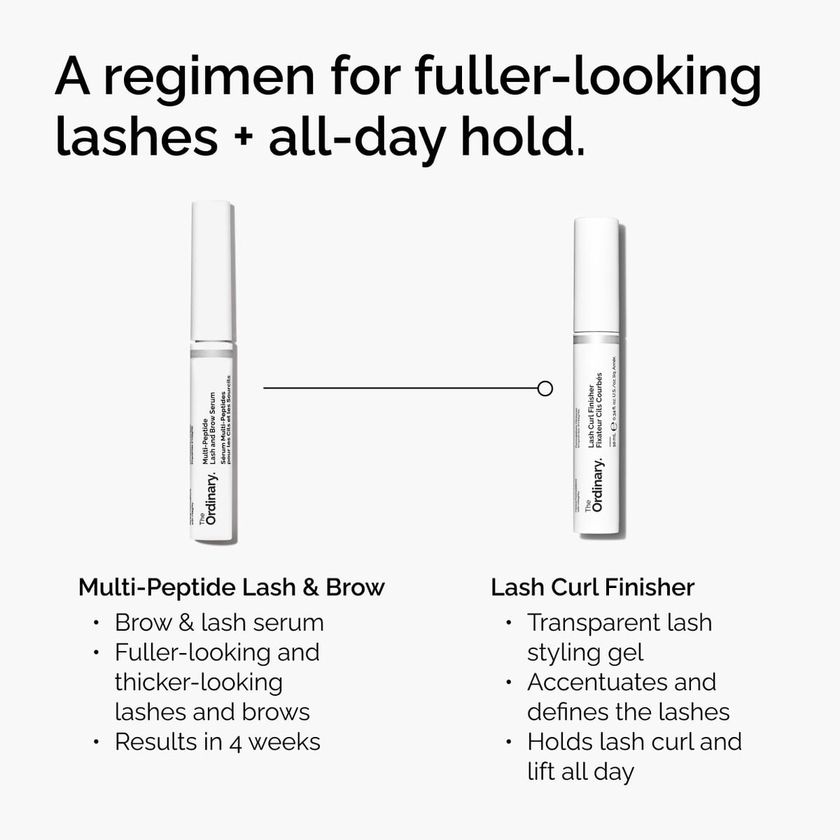 lash-curl-finisher-w5 ord-lash-curl-finisher-regimen-graphic.jpg