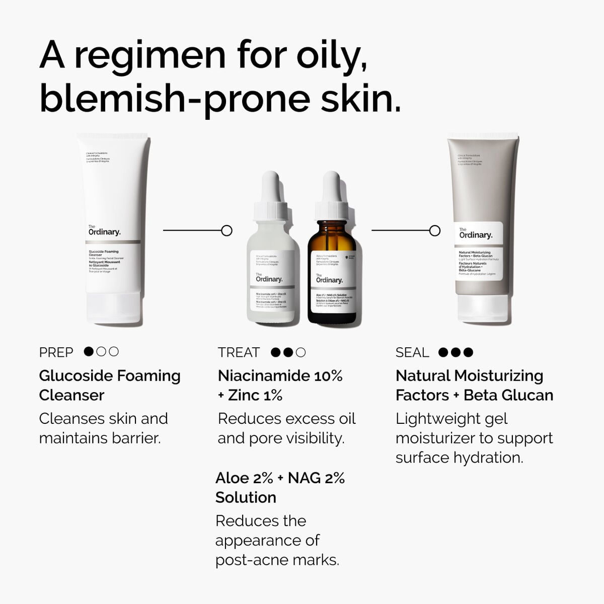 niacinamide-10-zinc-1-q5 ord-niacinamide-10-zinc-aloe-nag-regimen-graphic.jpg