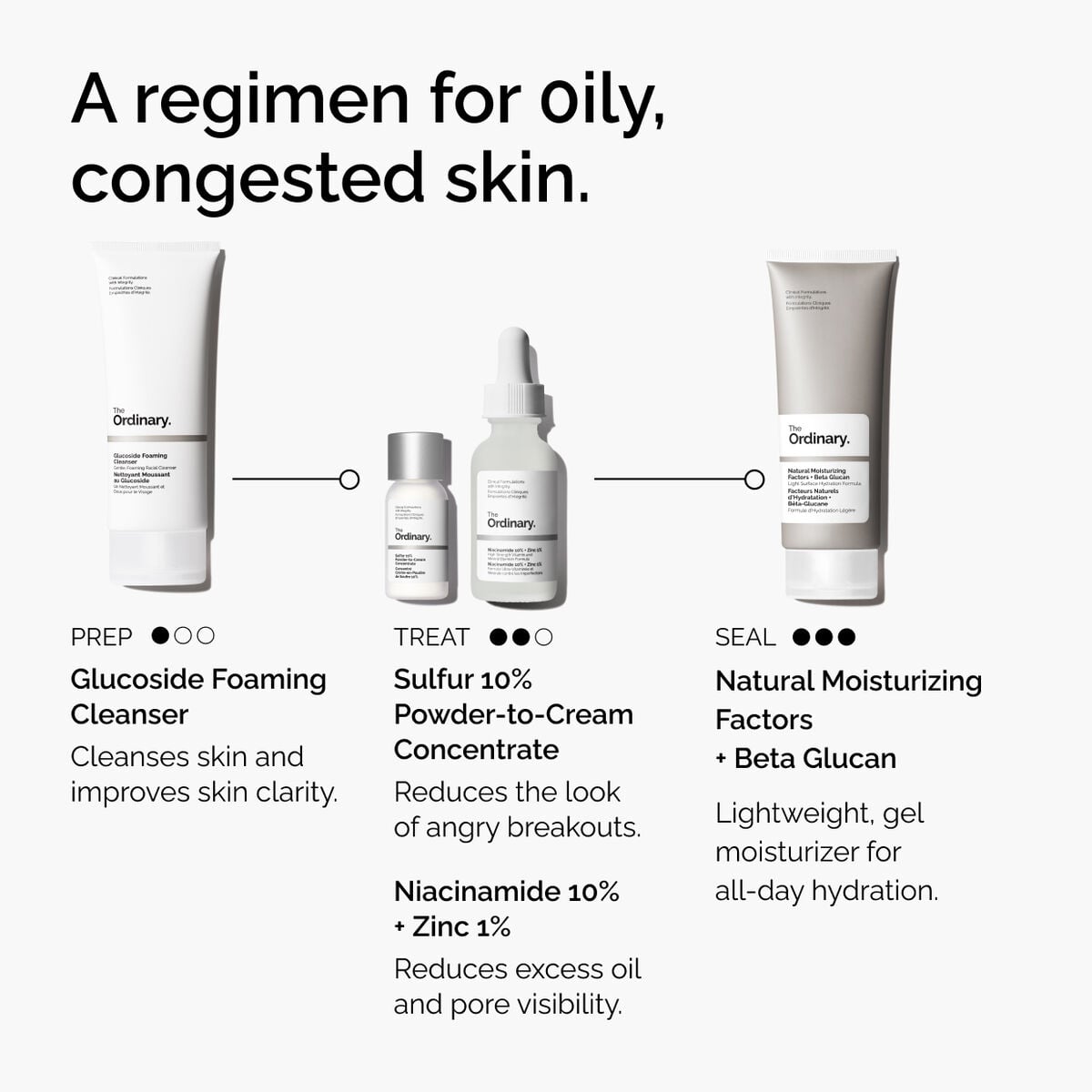 sulfur-10-powder-to-cream-concentrate-r5 ord-sulfur-10pct-powder-to-cream-concentrate-regimen-graphic.jpg