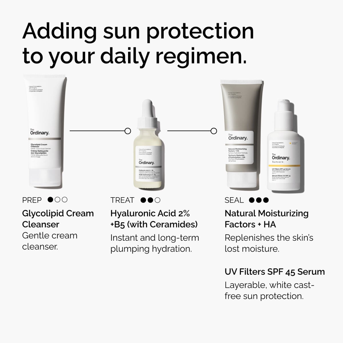 uv-filters-spf-45-serum-s8 uv-filters-spf-45-serum-regimen-graphic.jpg